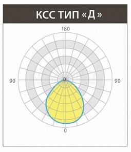 KEDR 2.0 АЗС 150 Вт LE-СВП-32-150-1902-67Х